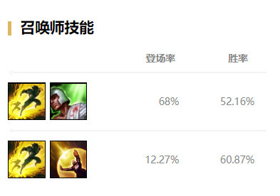 《LOL》Doinb下路蛇女S10天赋出装介绍