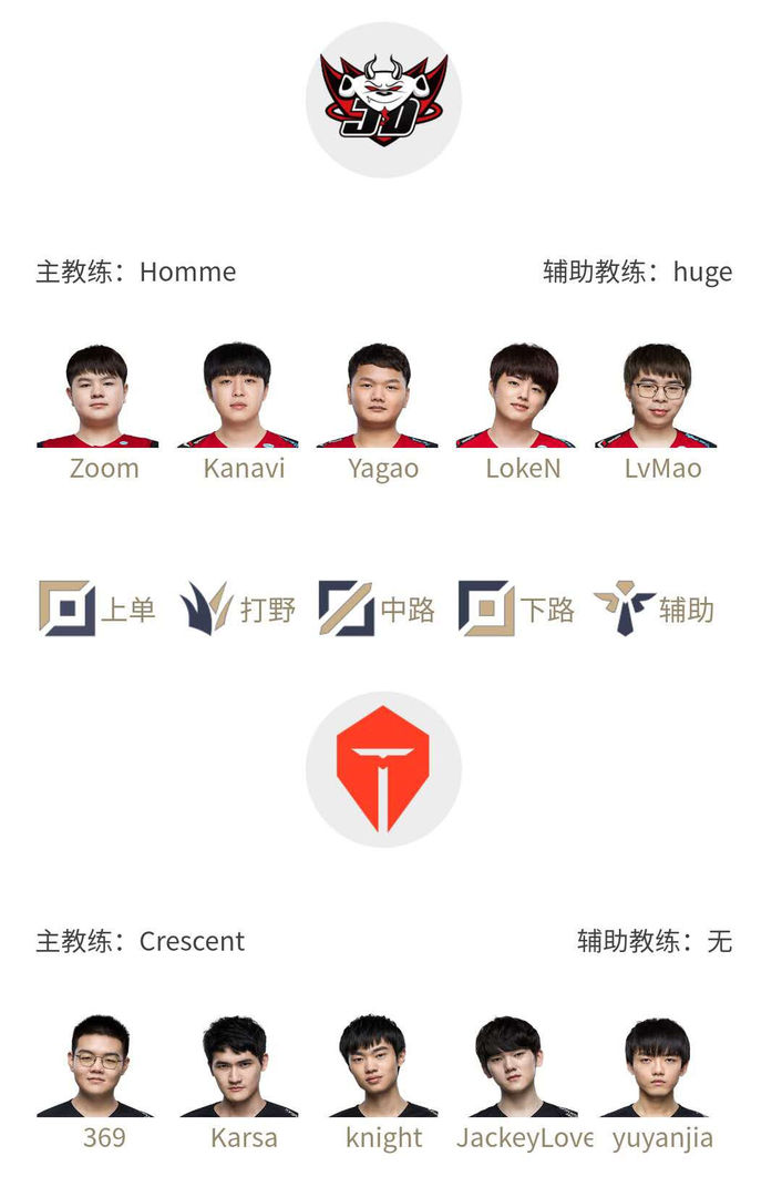《LOL》LPL夏季季后赛8月27日赛程 TES最终对决JDG