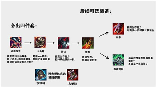 LOLS11赵信出装推荐