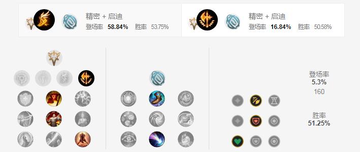 LOLS11蒙多天赋推荐