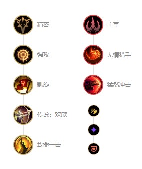 LOLS11千珏出装推荐