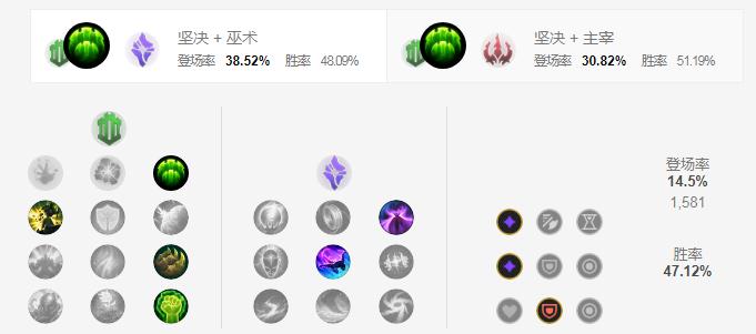 LOLS11洛符文加点