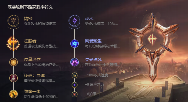 英雄联盟吴亦凡是哪个英雄