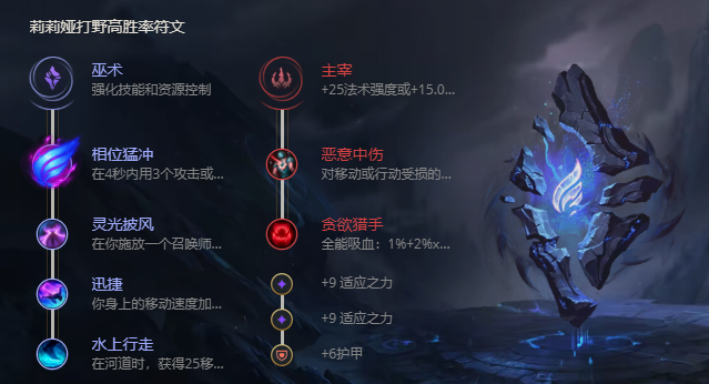 《LOL》S11莉莉娅攻略