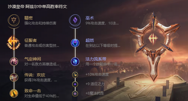 《LOL》S11沙皇攻略