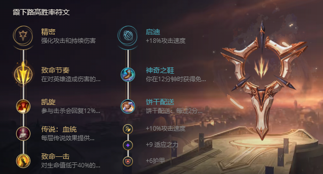 《LOL》S11霞攻略