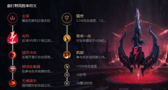 《LOL》S11蔚攻略