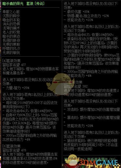 《DNF》巨龙的秘宝装备图鉴大全