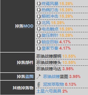 星际战甲恶狼战锤怎么得 Warframe恶狼战锤获取方法 3dm网游