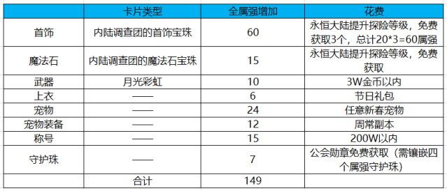 dnf永恒大陆套装选择