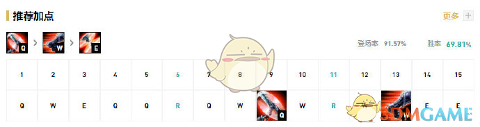 《LOL》11.2下路德莱文玩法攻略