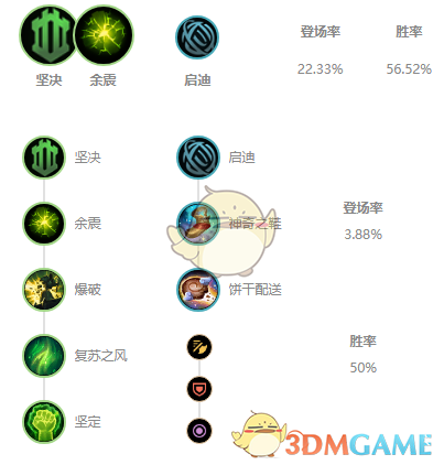 《LOL》11.2辅助大树玩法攻略