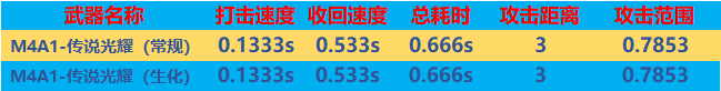 《CF》传说光耀属性评测