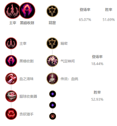 lol无限火力烬出装2021