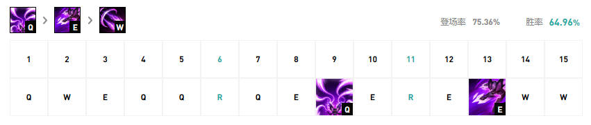lol无限火力卡莎出装2021
