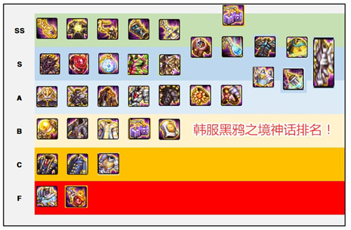 dnf黑鸦之境神话排名