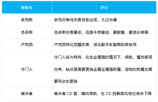 DNF女弹药奥兹玛毕业装备选择