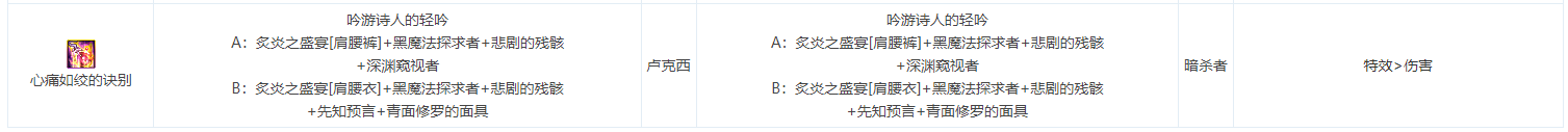 DNF女弹药奥兹玛毕业装备选择