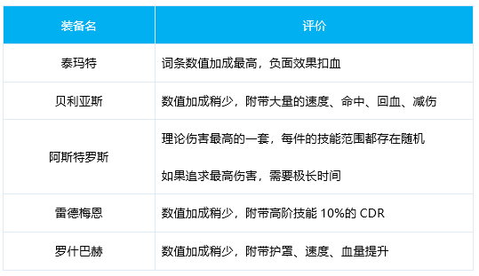 DNF女弹药奥兹玛毕业装备选择