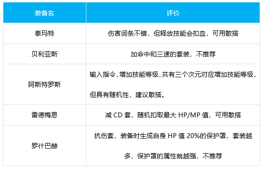 DNF冰结奥兹玛毕业装备选择