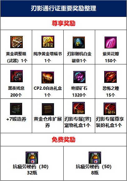 dnf刃影通行证值得买吗