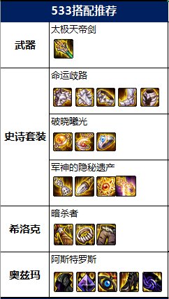 DNF2022鬼泣毕业装备推荐