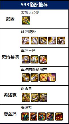 DNF2022剑影毕业装备推荐