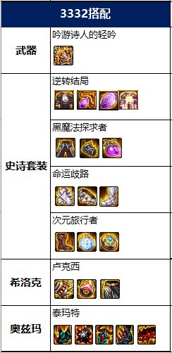 DNF2022女弹药毕业装备推荐